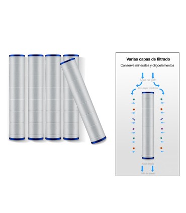 Pack Filtres Coton PP avec Billes pour Douchettes | Filtration Micrométrique | Réduction du Chlore