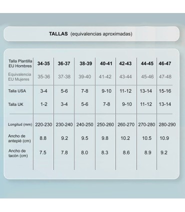 Plantilla Deportiva RZoom Unisex - Látex y PU | Amortiguación Aire y Silicona | Transpirables y Absorbentes