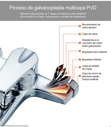 Douch-Wand BL-3088-KIT1 | Geraffineerd Koper | Overgevoede Douchekop | PP-Katoenfilter, 3 Waterstanden