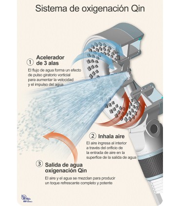 Douchette Double Face Oxygénation Qin CC-FM003 | Pressurisée | 3 Modes d’Eau | Améliore Nettoyage et Dégraissage | Avec Filtre