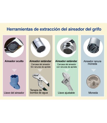 Irrigatore Dentale Standard | Senza Batterie né Elettricità | Pressione Rubinetto | Getto Lineare, Illimitato e Silenzioso