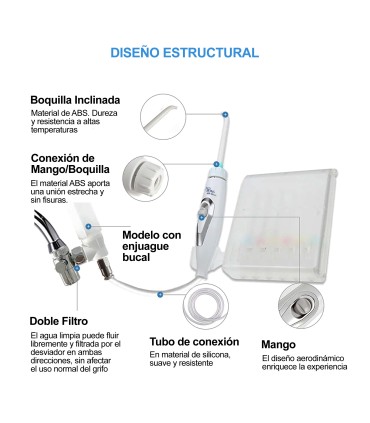 Irrigatore Dentale Standard con Serbatoio Collutorio | Senza Batterie né Elettricità | Pressione Rubinetto | Getto Illimitato